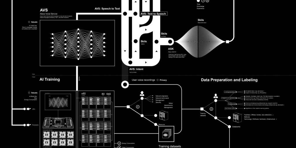 Anatomy of an AI System