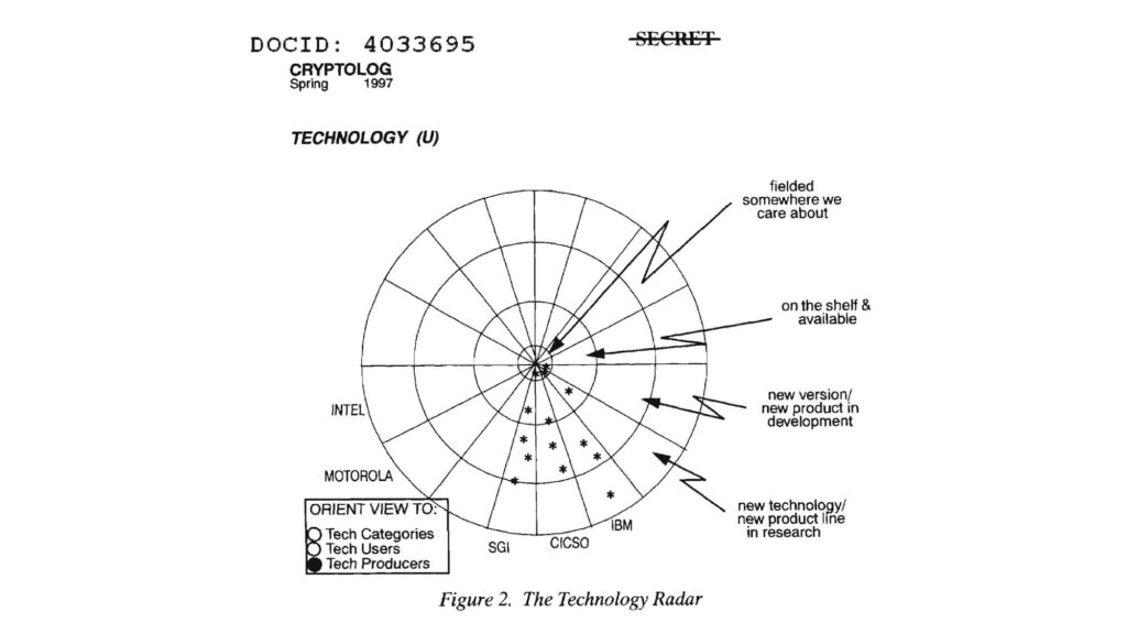 “Technology Radar”, Cryptolog