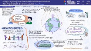 Data Against Feminicide: AI tools, transnational community, and data activism